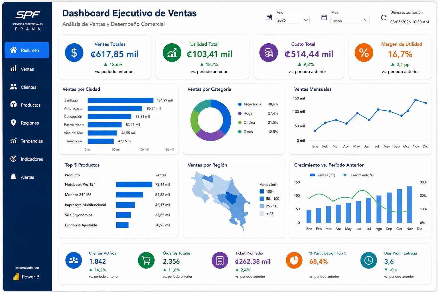 Dashboard Ejecutivo de Ventas